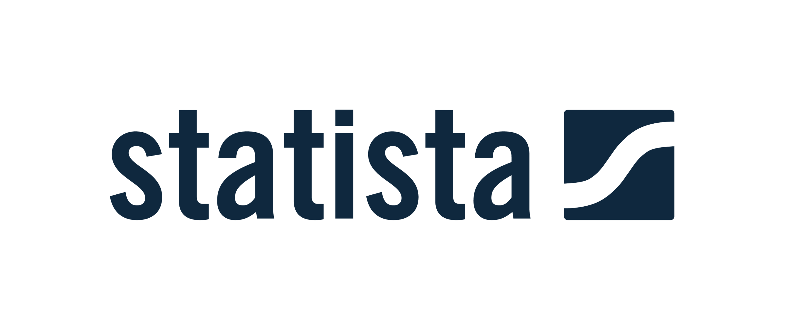 Statista